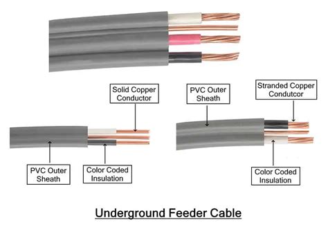 sch 40 underground feeder wire